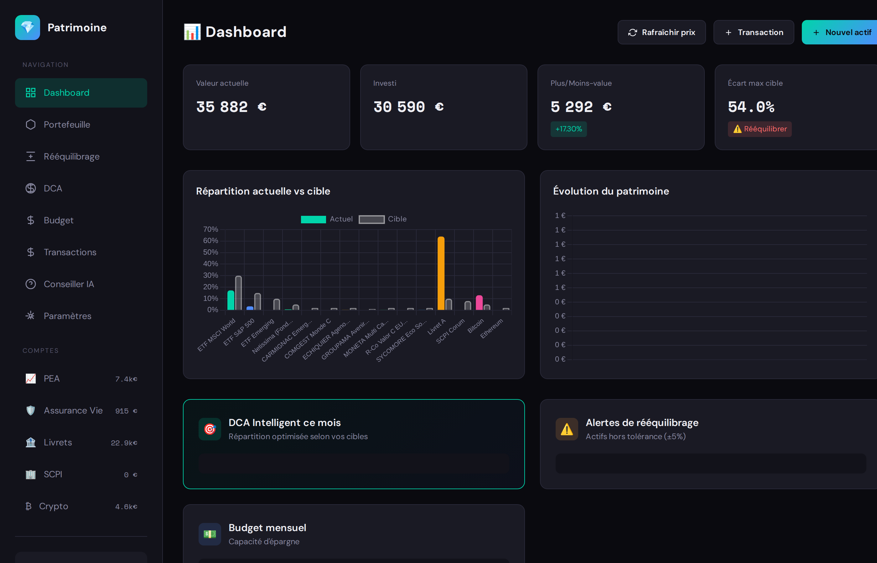 Tableau de bord PaxNext